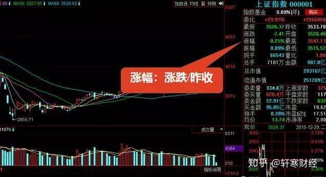 股票看盤基礎知識，深度解讀與觀點闡述，助你成為股市高手！