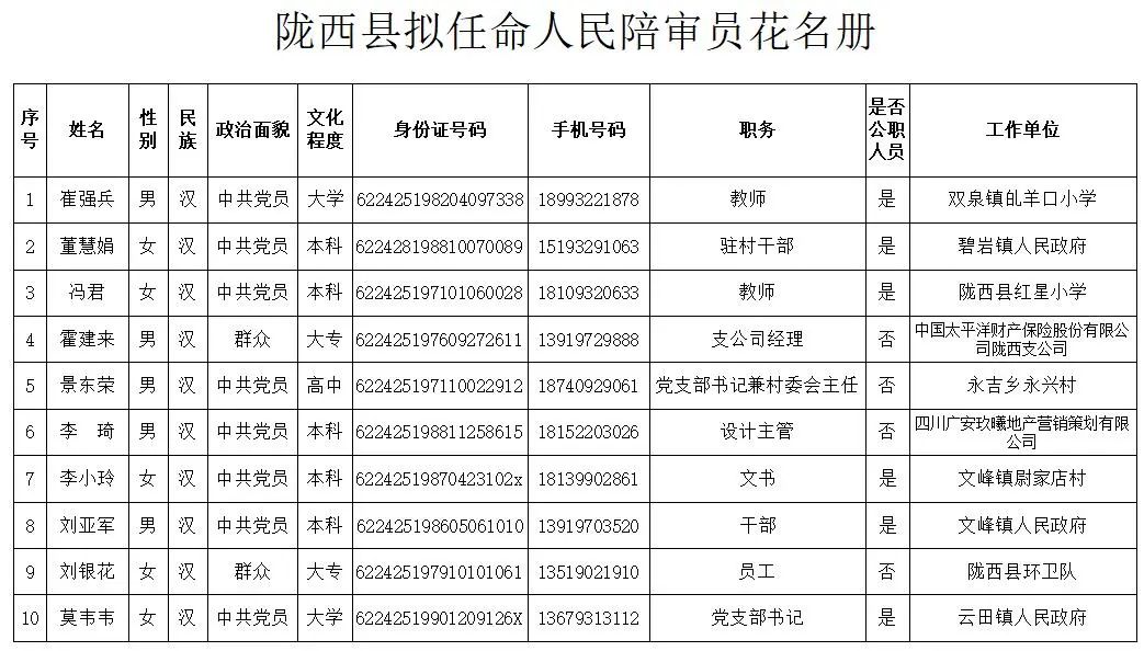 隴西縣最新任免公告及步驟指南