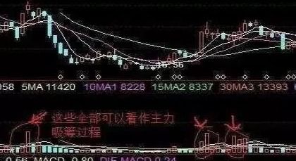 股票K線金叉，財(cái)富增值的關(guān)鍵信號(hào)燈??