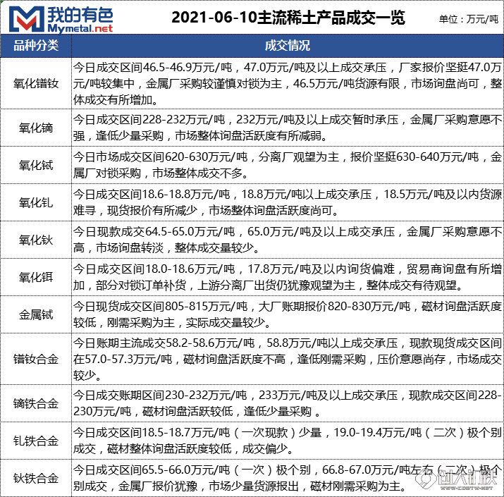 稀土市場最新動態(tài)揭秘，小巷中的隱秘寶藏與行業(yè)動態(tài)速遞