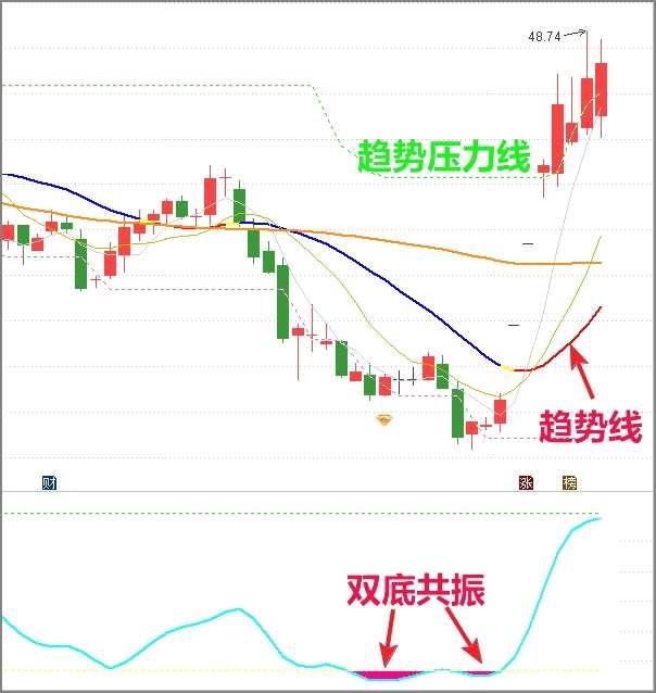御銀股份股票，探索金融科技潛力，關(guān)注金融科技發(fā)展動(dòng)向