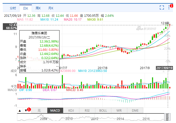 雅居樂股票投資指南，全面了解雅居樂股票及投資步驟