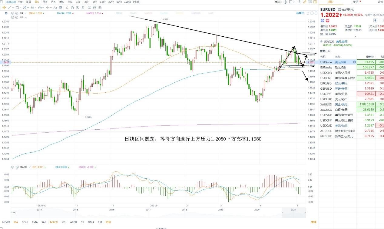 外匯市場的溫情故事與行情解析