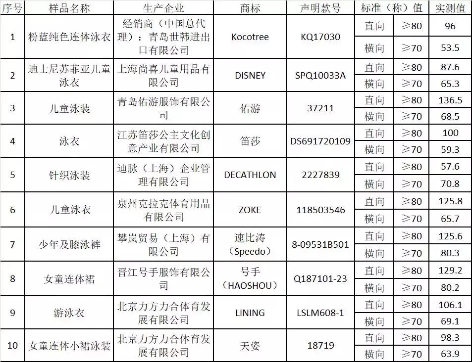 科技重塑時尚，最新泳裝表實引領未來生活新紀元體驗