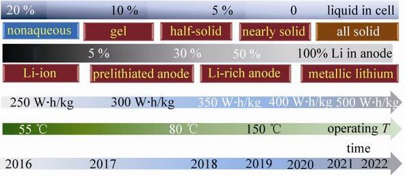 固態(tài)電池技術(shù)最新進(jìn)展，小巷深處的綠色能源革新探索