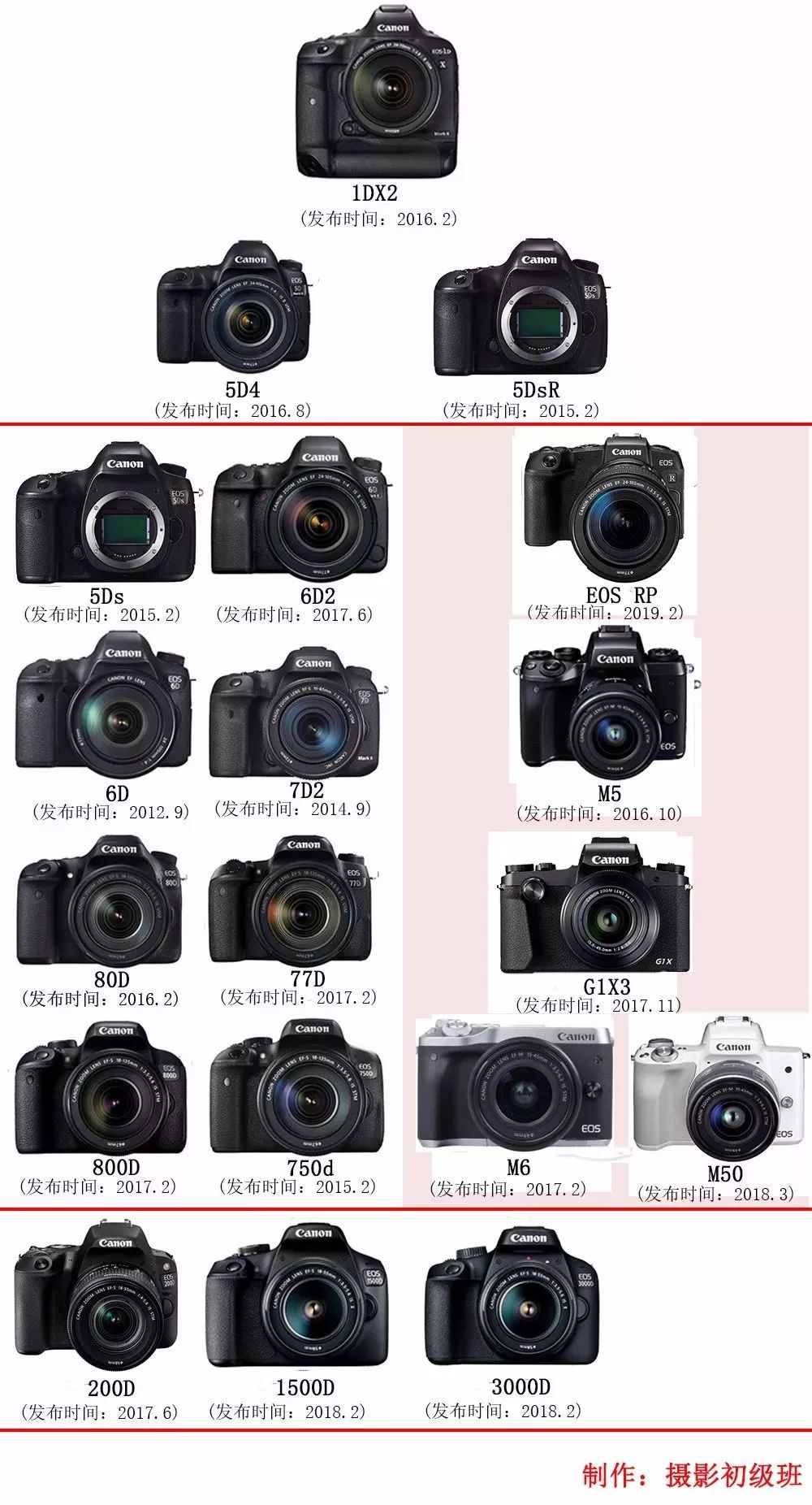 佳能最新相機型號，捕捉瞬息萬變的世界，攝影夢想的新起點