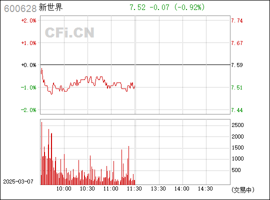 掌握新世界行情，深度解析600628最新動態(tài)與行情分析技能