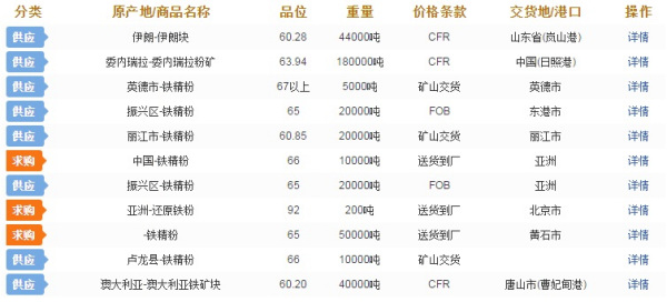 揭秘未來(lái)鐵精粉市場(chǎng)走勢(shì)，預(yù)測(cè)鐵精粉價(jià)格行情至2025年展望