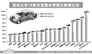 最新零部件比較，洞悉優(yōu)劣，助力設備升級選擇