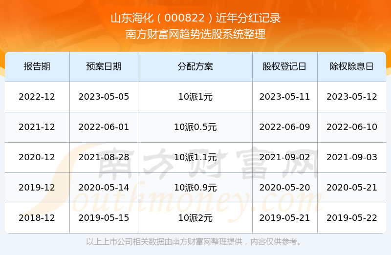 山東?；善毙星榻馕觯鹄酥R(shí)海洋，實(shí)現(xiàn)投資夢(mèng)想之路