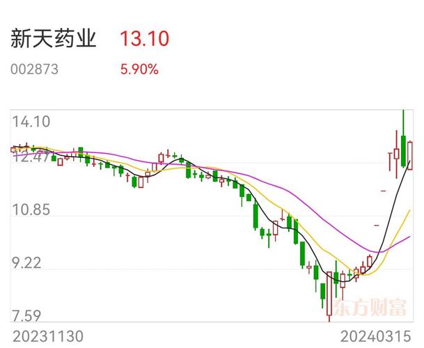 天藥股份股票股吧，探尋股市中的溫暖日常