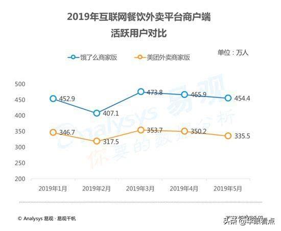 餓了么商家版最新版，小店的日常運(yùn)營與友情的溫馨體驗(yàn)
