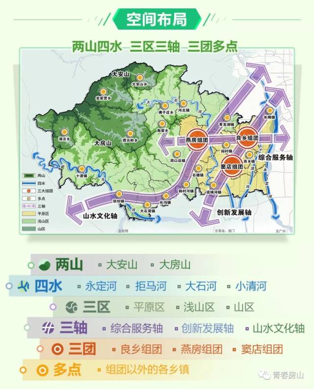 北京房山規(guī)劃最新動態(tài)揭秘，最新規(guī)劃與進(jìn)展速遞