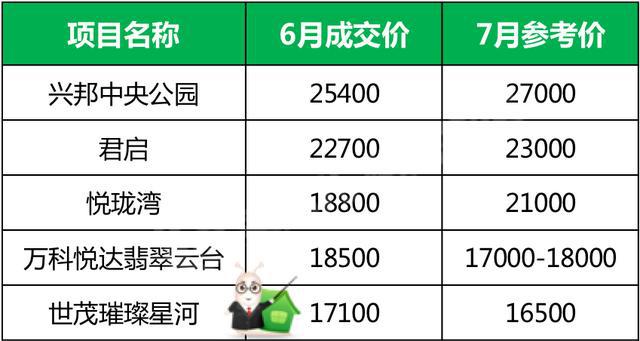 最新價成交，交易時代的里程碑進展