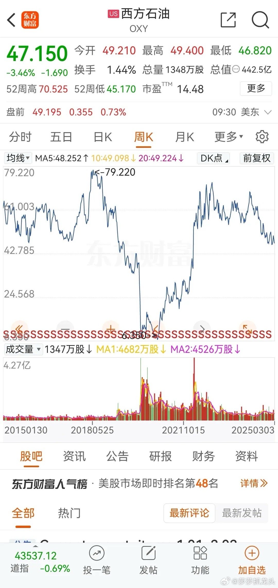 最新石油行情與小巷隱秘寶藏的奇妙故事探索