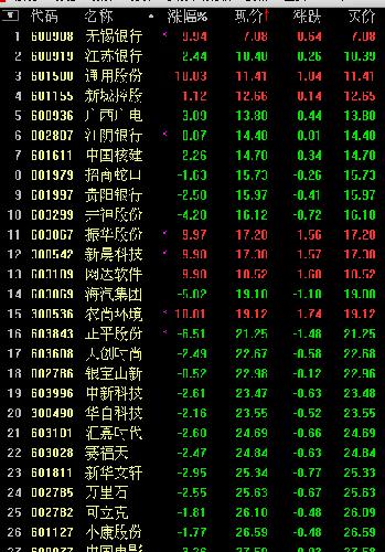 掌握購物秘籍，絕對(duì)價(jià)格指南
