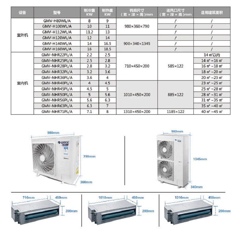 格力最新中央空調(diào)型號引領(lǐng)舒適家居潮流！