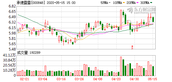 承德露露股票行情深度解析與走勢預(yù)測