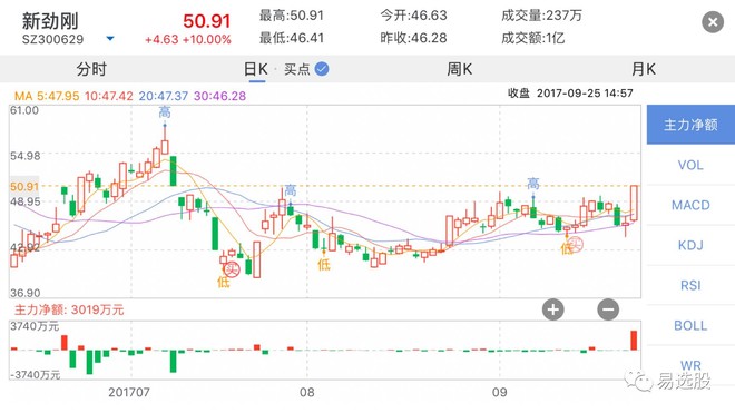 新合成股票，概念、優(yōu)勢與挑戰(zhàn)解析