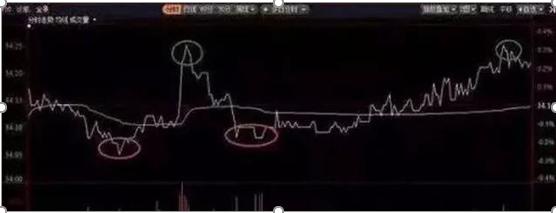 股票成本降低之道，自我成長的勵志之旅