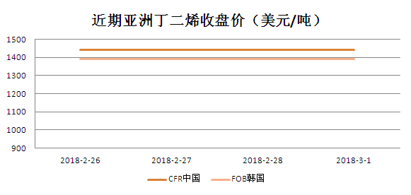 塑料米價格行情背后的溫馨友情故事