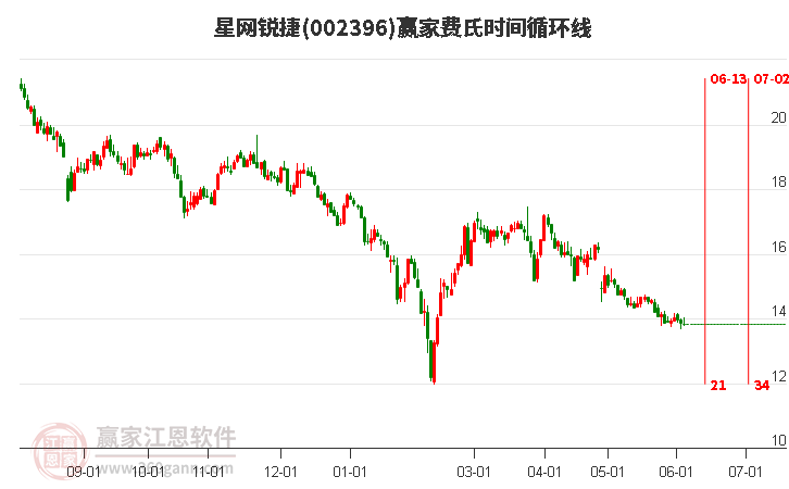 星網(wǎng)銳捷股票行情下的心靈探索，自然寶藏與寧?kù)o之旅