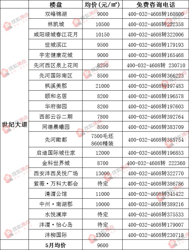 咸陽房價最新動態(tài)，科技重塑居住夢想，智能生活觸手可及