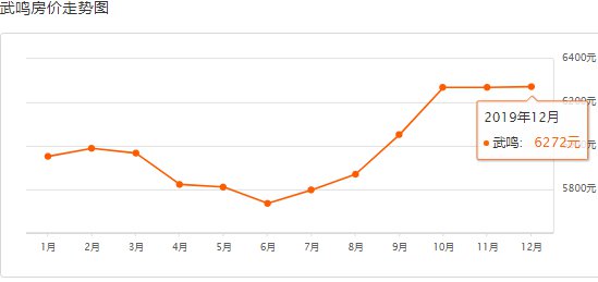 2025武鳴房價行情與心靈之旅，探尋內(nèi)心寧靜與美景呼喚