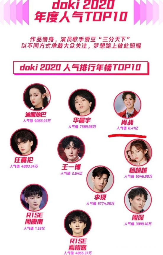 明星Top榜與全新高科技產(chǎn)品，潮流引領(lǐng)，生活點(diǎn)亮