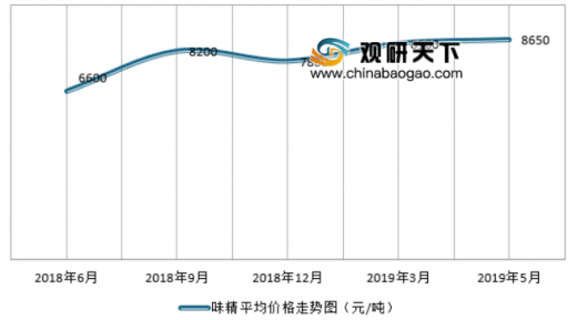 味精價格行情變化解析，學習成就自信與夢想之路