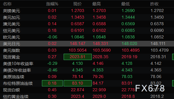 FX678匯通網(wǎng)行情深度解析與觀點(diǎn)闡述