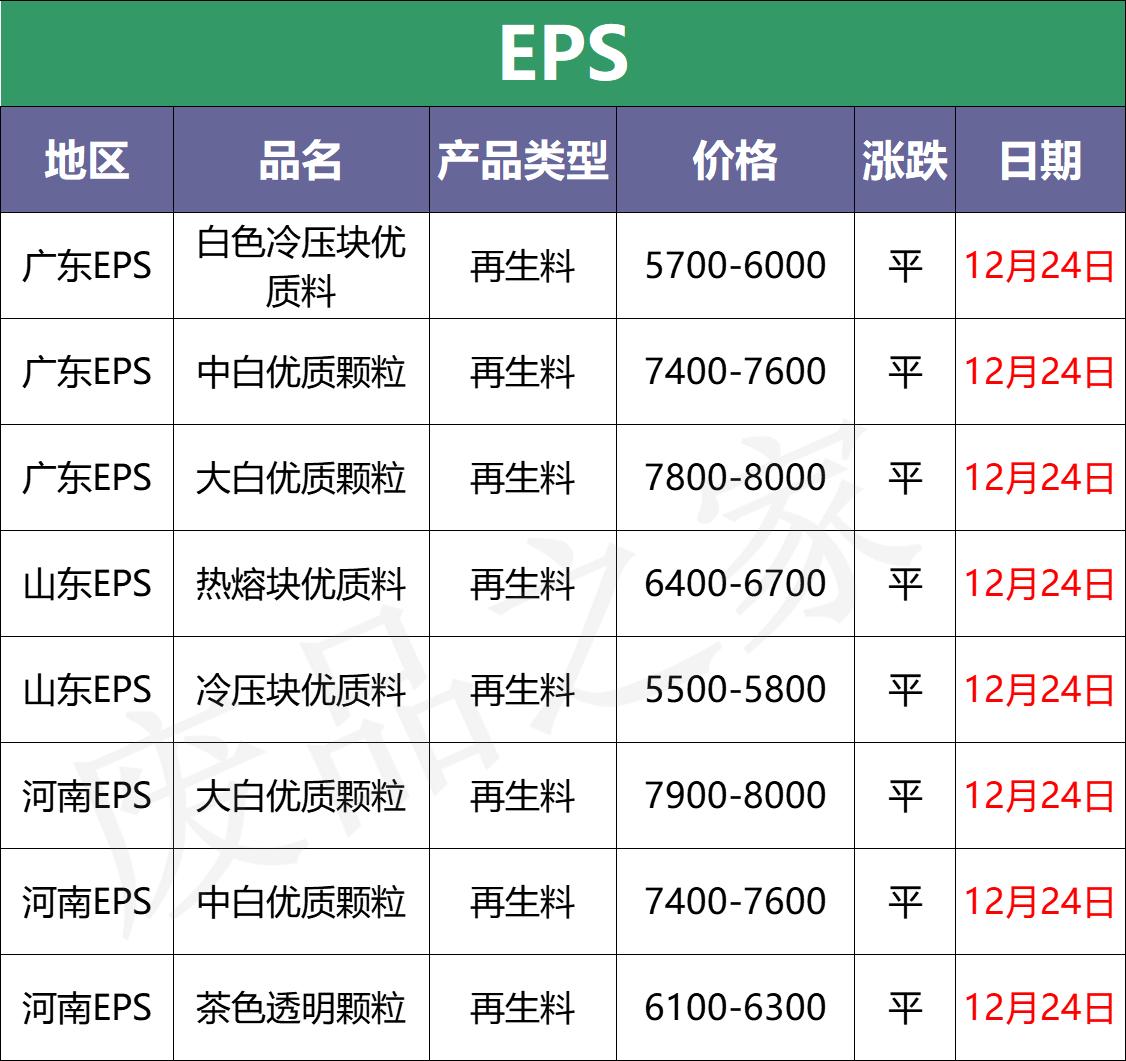 廢塑料價(jià)格實(shí)時(shí)行情，多元視角分析市場波動下的動態(tài)行情分析