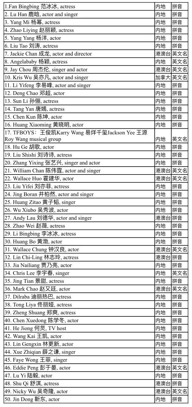 明星英文單詞學(xué)習(xí)指南，步驟詳解與全方位攻略