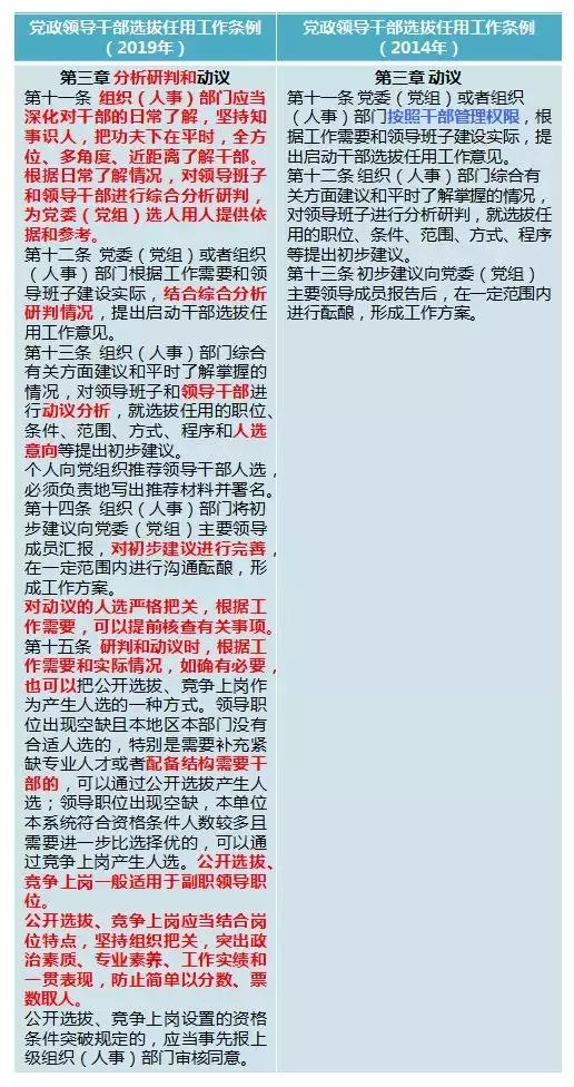 最新黨員選拔政策，時代背景下的選拔變革之道