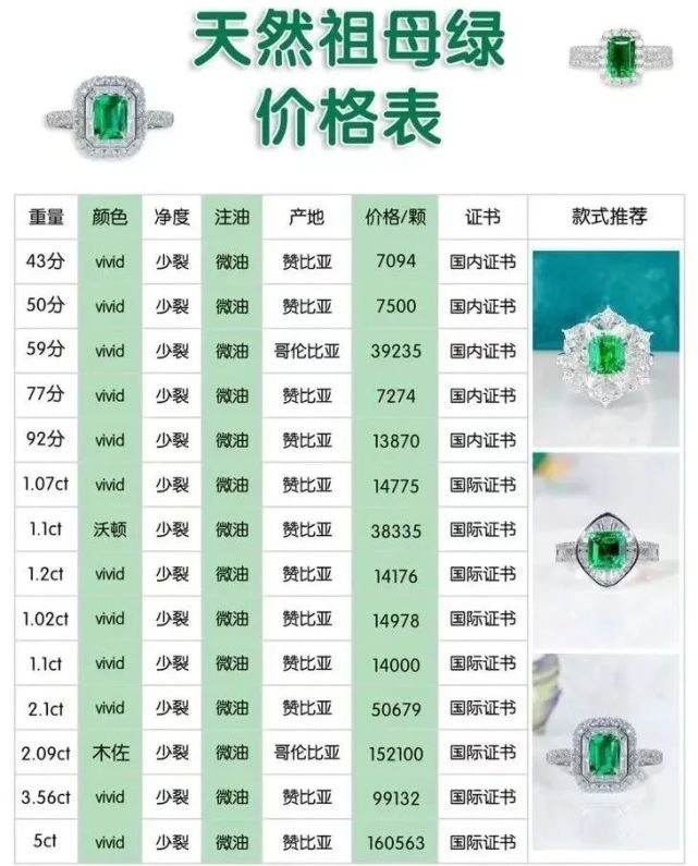 祖母綠價(jià)格深度解析，每克多少錢(qián)？觀點(diǎn)闡述帶你了解真相