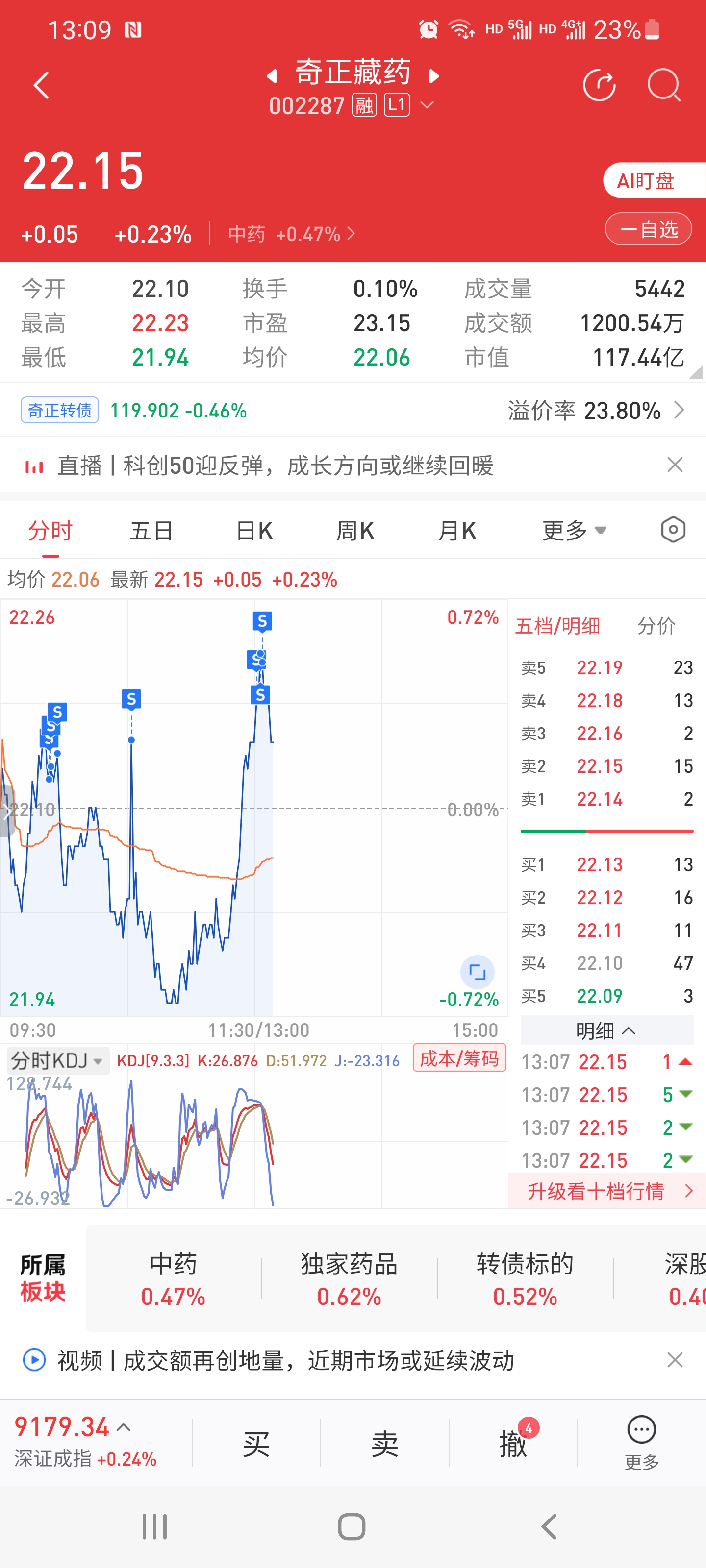 奇正股票的獨特魅力與股市挑戰(zhàn)解析