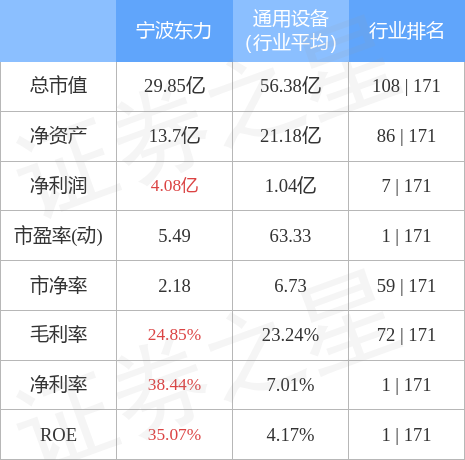 東力傳動股票行情深度解析與股市探秘