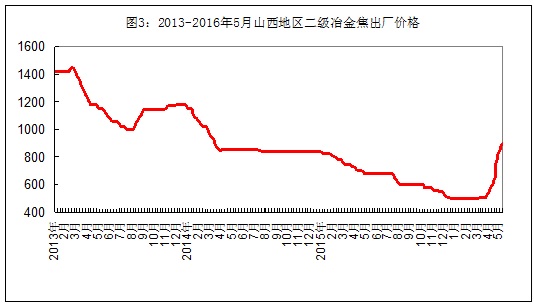 廢鐵行情走勢(shì)圖深度解析，歷史回顧與影響分析