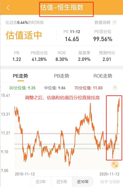 小白揭秘股票估值的秘密，如何計算股票價值？