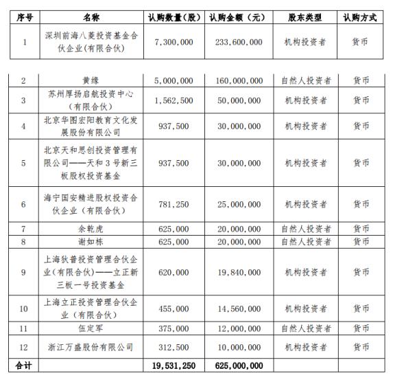 華圖教育上市歷程回顧與未來展望，探討發(fā)展歷程及前景預(yù)測