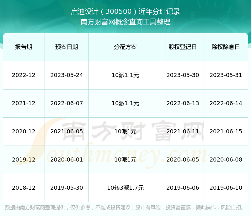 啟迪設(shè)計股票，夢想激發(fā)，引領(lǐng)自信成就之路