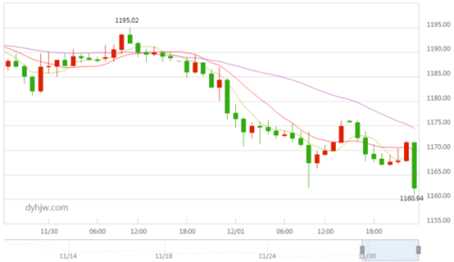 今日金價行情解析，金價波動背后的學習、自信與力量