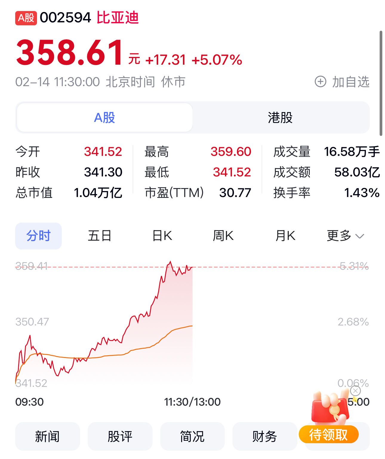 重磅熱議，比亞迪股票價(jià)格走勢(shì)深度解析