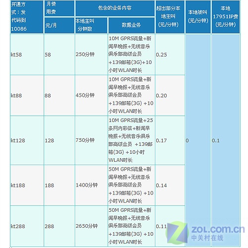 最新88電信，科技重塑通信，引領(lǐng)未來(lái)生活