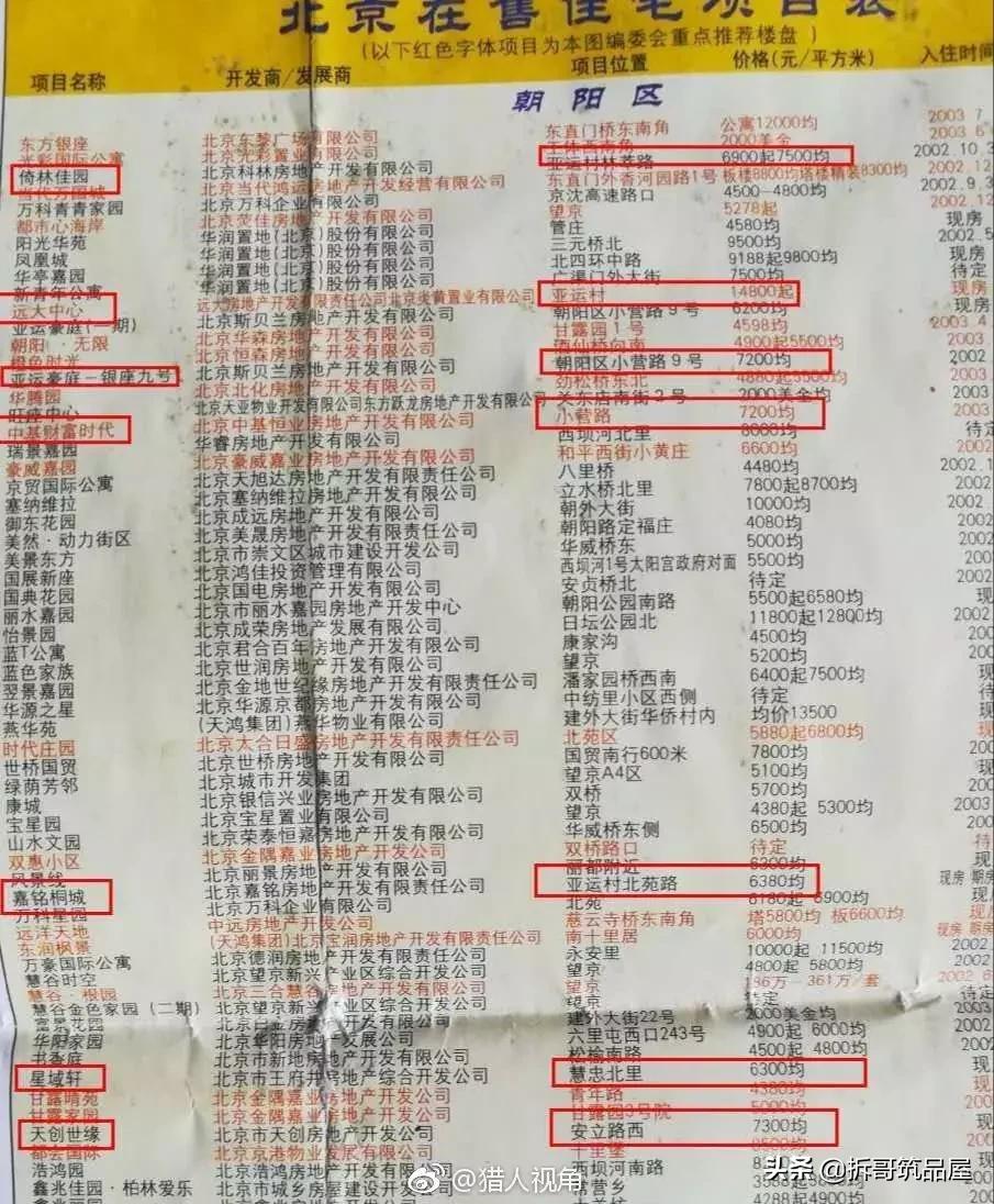 桐城房價動態(tài)，智慧投資助力夢想家園實現(xiàn)