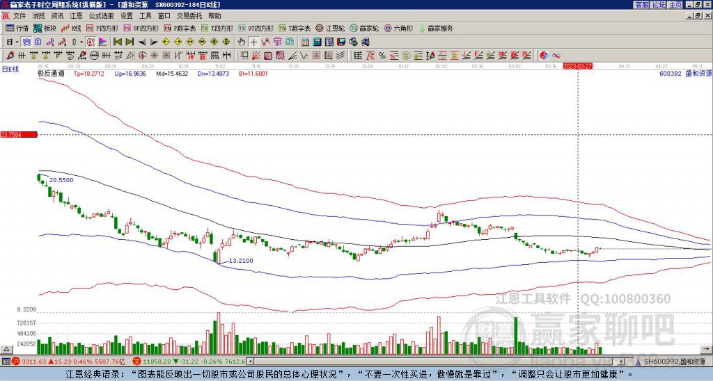 盛和資源股票動態(tài)，變化中的學(xué)習(xí)之旅，成就感的源泉，最新消息一覽