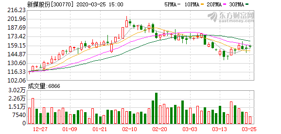 新媒股份引領(lǐng)自然美景之旅，啟程擁抱自然奇觀