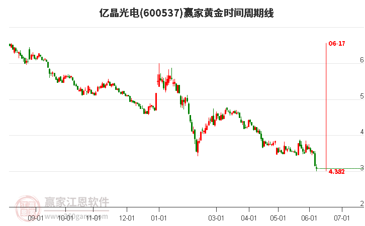 億晶光電股票股吧，小巷深處的獨(dú)特投資故事探究