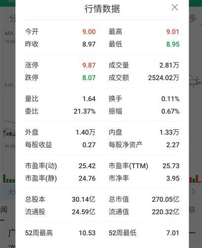 股票行情吧，洞悉股市動態(tài)，把握投資先機(jī)