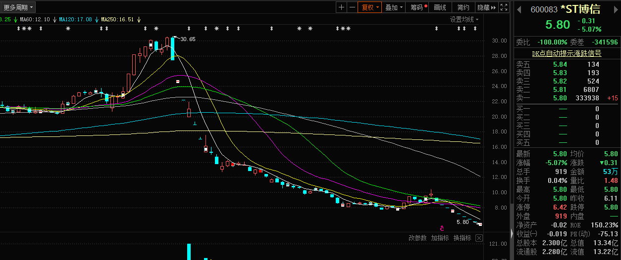 博信股票，歷史背景、重大事件與時代地位解析